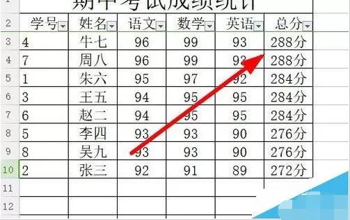 wps2019表格中数据从高到低排序的具体方法步骤