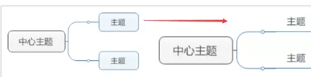 mindmanager优化主题的方法步骤