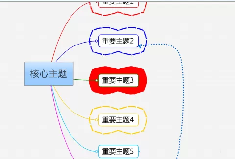 mindmanager格式化边框的操作方法