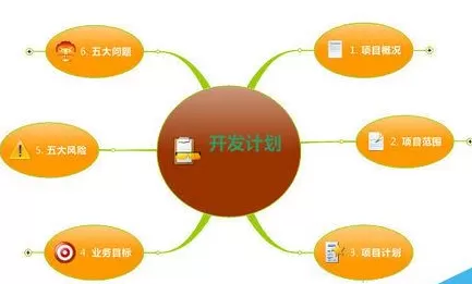 mindmanager中线条样式的设置方法步骤
