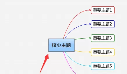 mindmanager设计圆角矩形主题框的具体方法