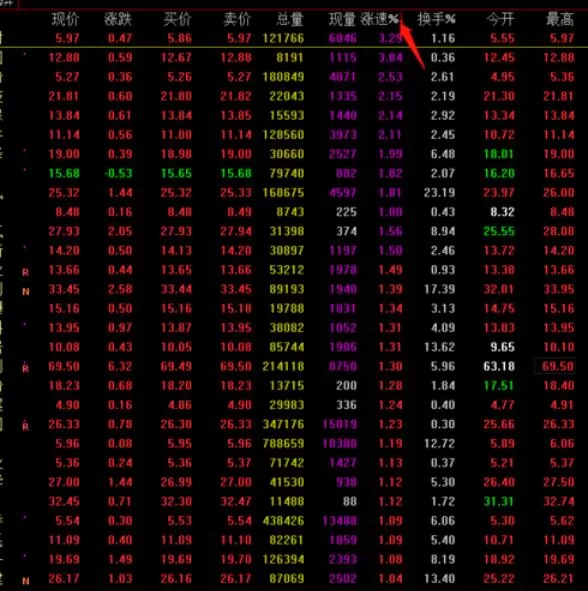 新浪通达信版通达信金融终端查看大盘异常走势的详细方法