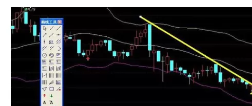 通达信软件画趋势线的详细介绍