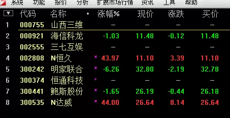 通达信证券软件进行选股的操作教程