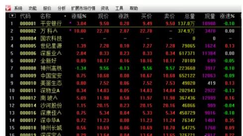 通达信证券软件进行选股的操作教程