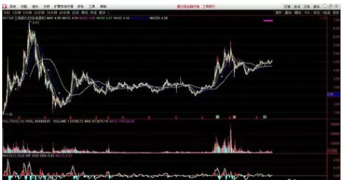 通达信证券软件指标公式修改的操作教程