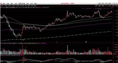 通达信证券软件指标公式修改的操作教程