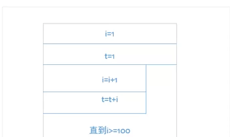 Microsoft Visio 2013制作N-S流程图的操作教程