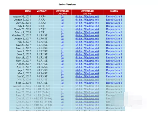 citespace下载的相关操作教程