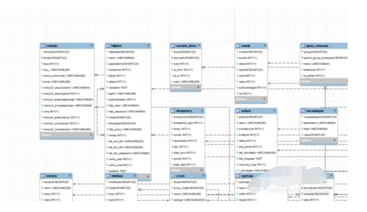 MySQL Workbench对数据库进行逆向工的操作教程
