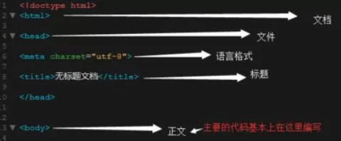 Dreamweavercs6编写PHP代码的操作步骤
