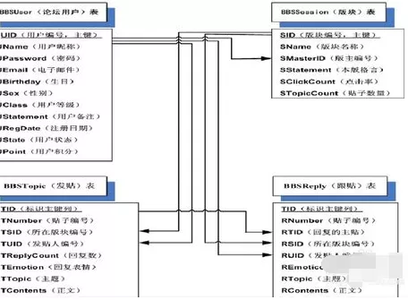 PowerDesigner的各个名词解释的操作教程