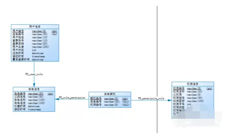 PowerDesigner导出数据字典的操作方法