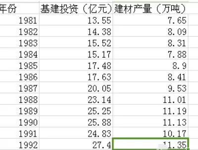Eviews创建散点图的具体方法
