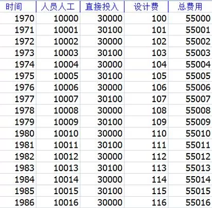 Eviews中发生错误信息的处理办法