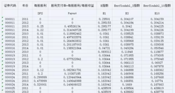 Eviews中录入非平衡面板数据的方法