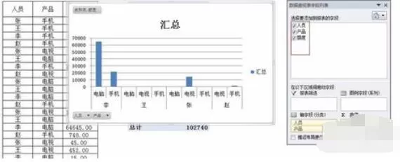 Excel 2015数据透视表的制作方法