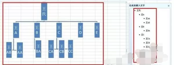Excel 2015制作族谱的操作流程