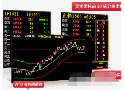文华财经赢顺云行情交易软件的使用方法
