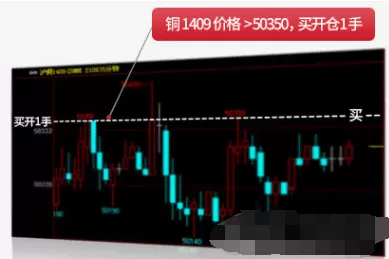 文华财经赢顺云行情交易软件的使用方法