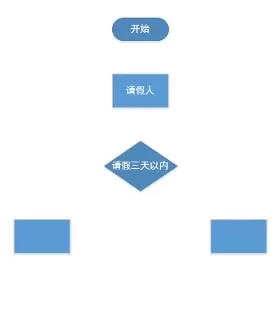 visio2013绘制流程图的操作教程
