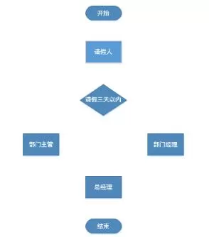 visio2013绘制流程图的操作教程