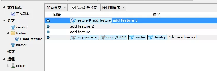 sourceTree发布版本和修复补丁合并版本的具体操作流程