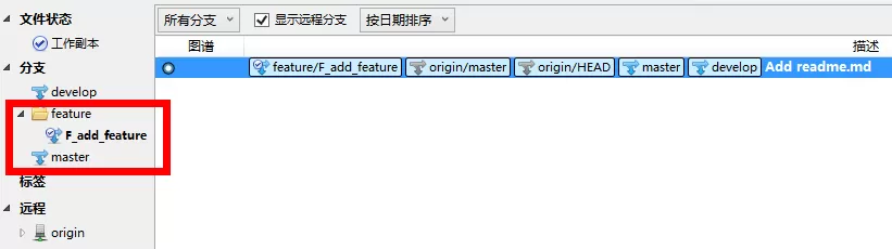 sourceTree发布版本和修复补丁合并版本的具体操作流程