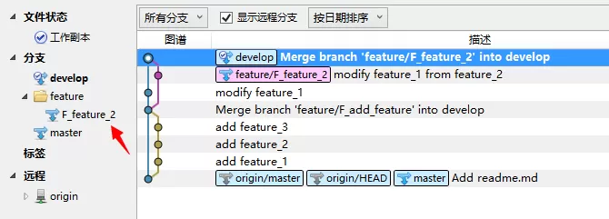 sourceTree发布版本和修复补丁合并版本的具体操作流程