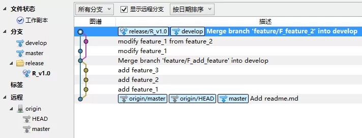 sourceTree发布版本和修复补丁合并版本的具体操作流程