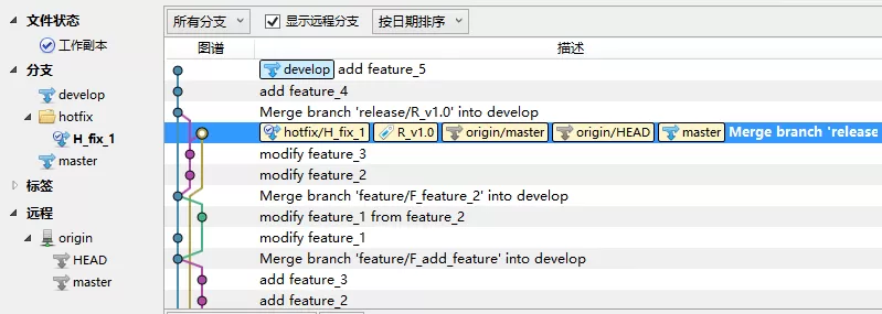 sourceTree发布版本和修复补丁合并版本的具体操作流程