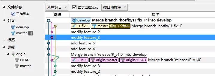 sourceTree发布版本和修复补丁合并版本的具体操作流程