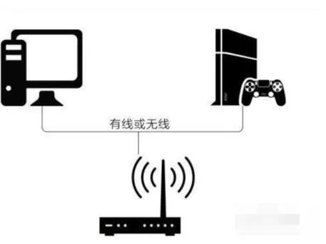 腾讯网游加速器主机加速的详细操作步骤