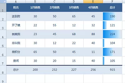 Excel制作统计表格的详细教程