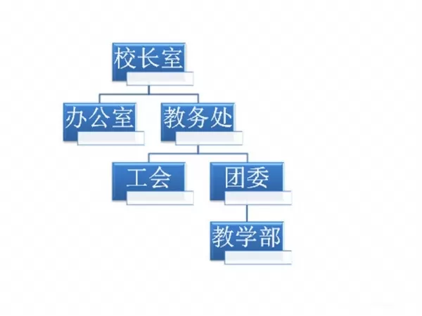 PPT制作学校组织结构图的基础操作步骤
