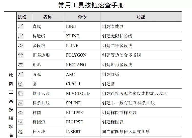 使用迅捷CAD编辑器绘图命令的详细操作