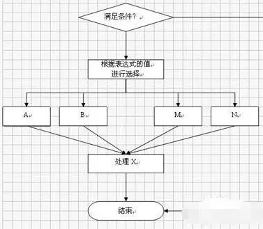 wps制作树状图的操作流程介绍