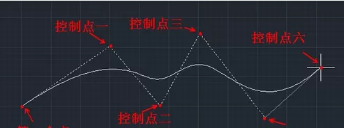 使用AutoCAD 2010控制点做出样条曲线的详细操作