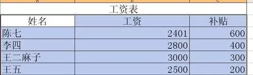 WPS表格设置按姓氏排序的详细操作