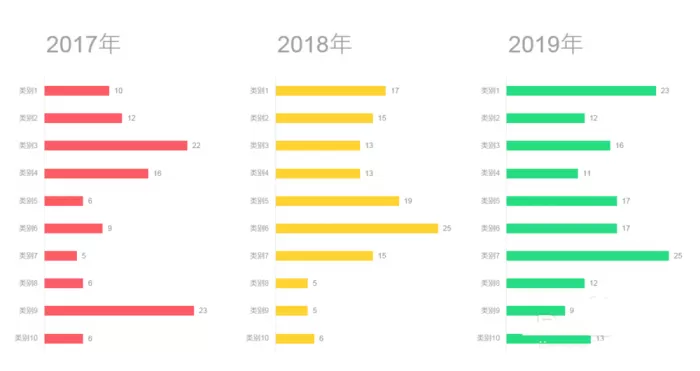 PPT制作多组簇状条形图表的图文操作