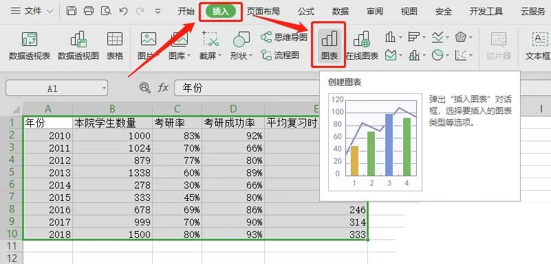 WPS表格制作作双轴坐标图的详细操作