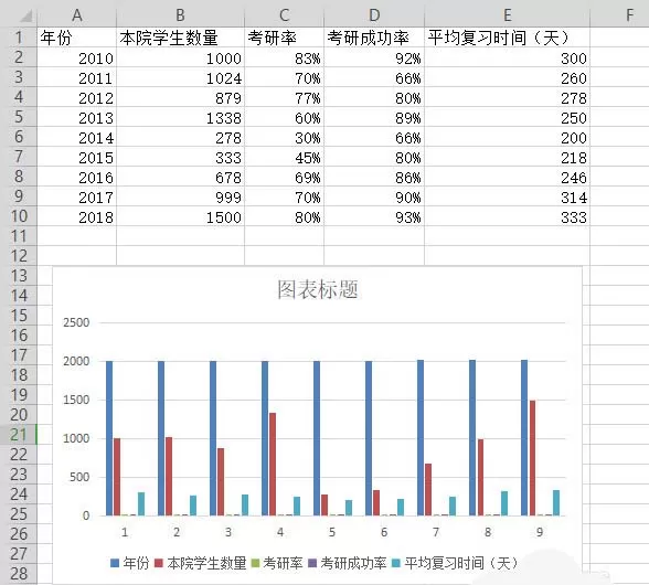 WPS表格制作作双轴坐标图的详细操作