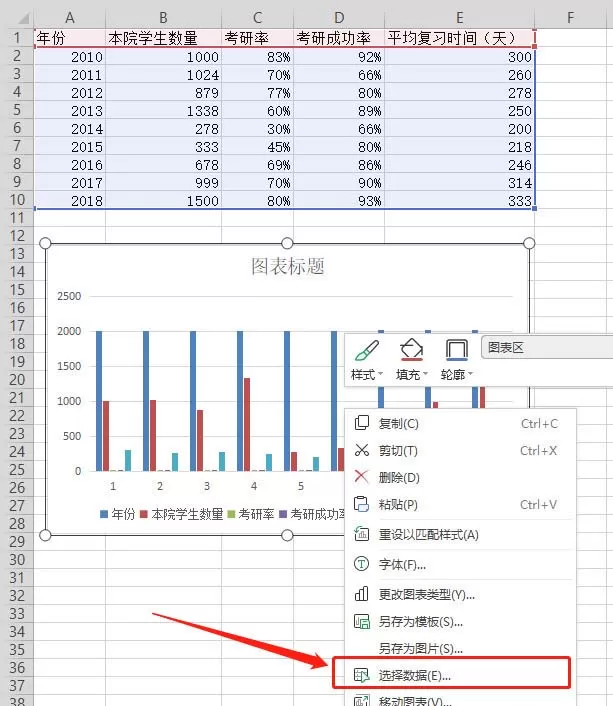 WPS表格制作作双轴坐标图的详细操作