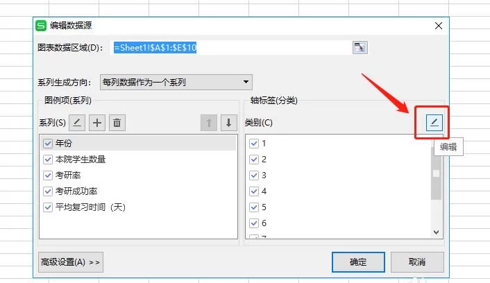 WPS表格制作作双轴坐标图的详细操作