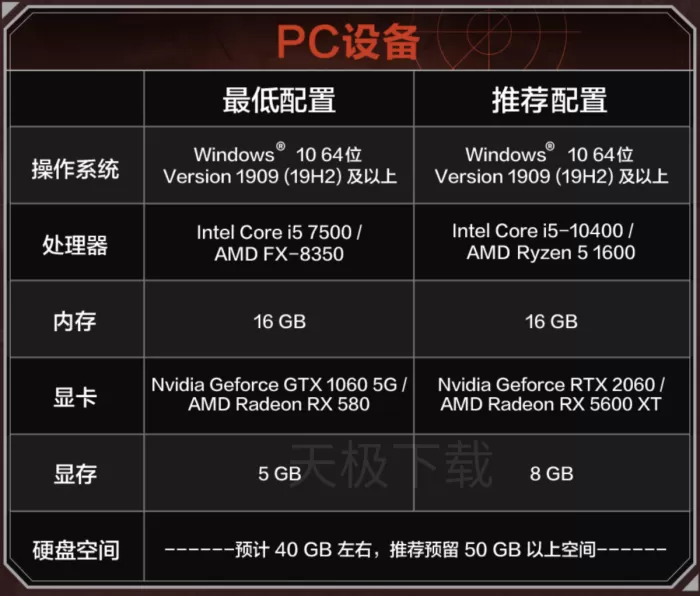 失控进化对电脑配置要求高吗_具体配置一览