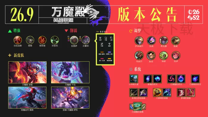 英雄联盟S16第二赛段什么时候开启_有哪些变化