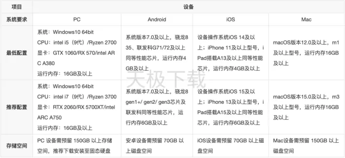 鸣潮和燕云十六声哪个更好玩_鸣潮和燕云十六声核心区别与适配人群全对比
