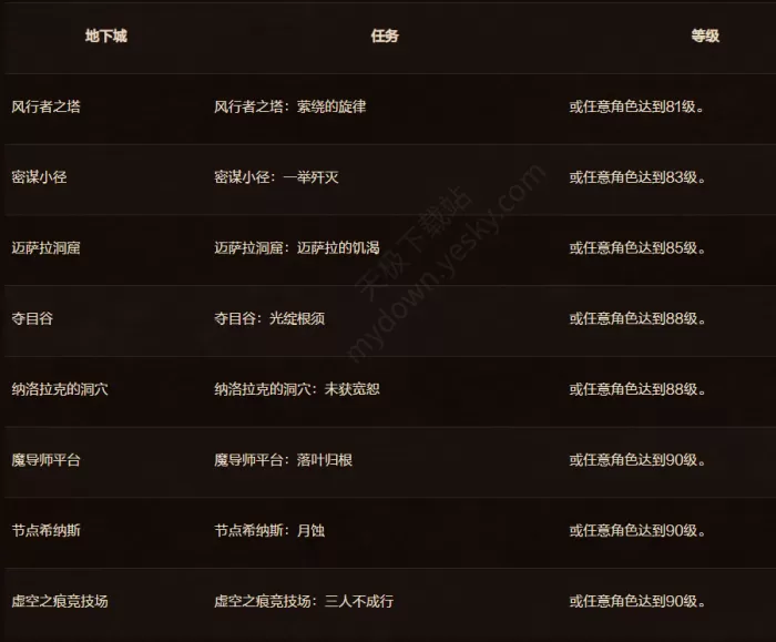 《魔兽世界:至暗之夜》上线更新内容一览