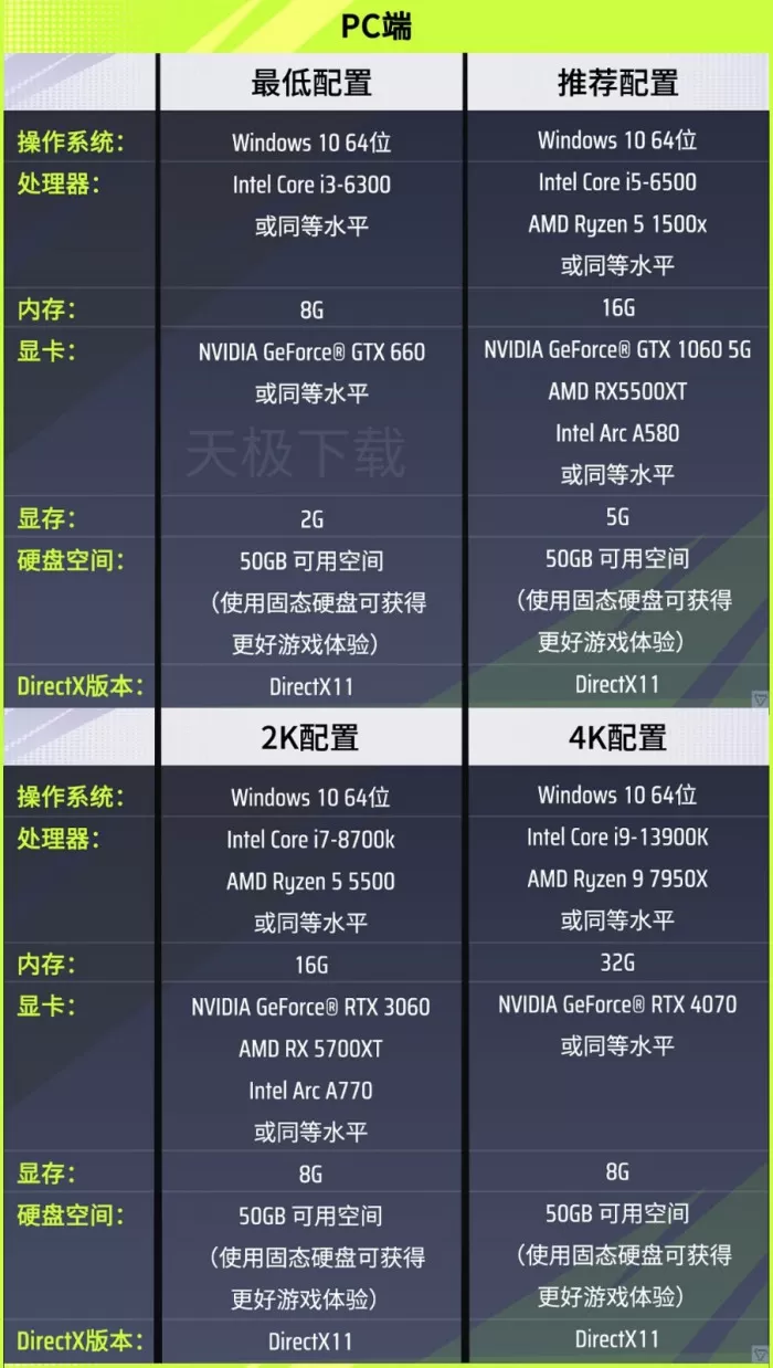 远光84配置要求高吗_远光84配置一览
