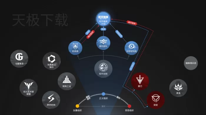 和平精英PC模拟器游戏里有哪些组织_和平精英PC模拟器游戏里的组织介绍